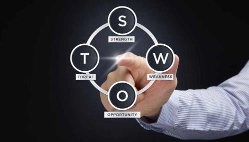 swot analysis